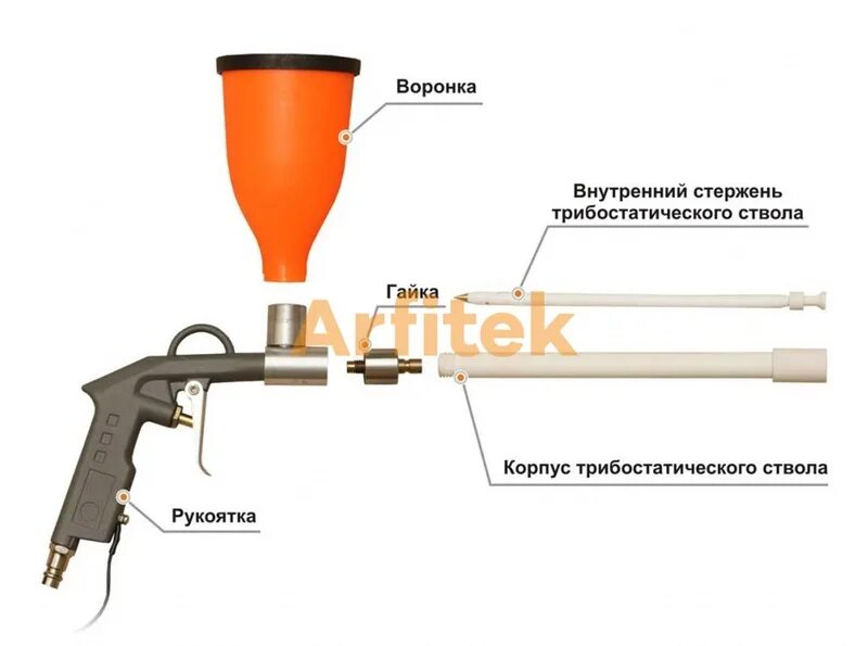 Какая краска нужна для краскопульта