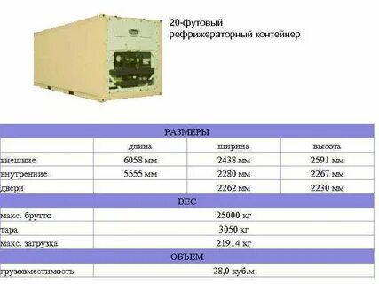 Размер рефрижератора