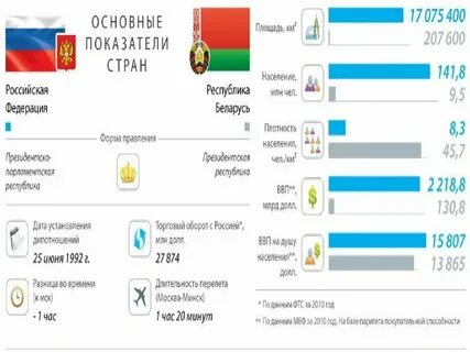 Сколько стали в беларуси