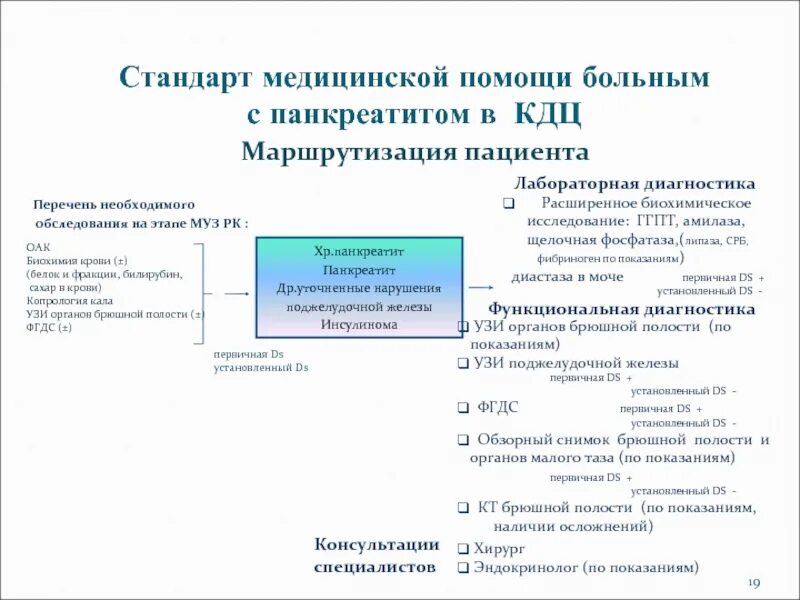 Стандарты медицинской помощи. Стандарты в здравоохранении. Стандарты медпомощи. Структура стандарта медицинской помощи.