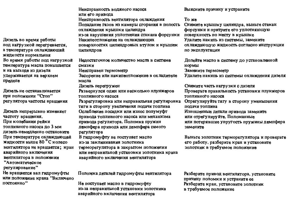 Неисправность дизеля тепловоза. Неисправности в дизеле. На тепловозе и устранение. Основные неисправности дизеля тепловоза. Поломки и неисправности дизеля д-42. Неисправности тепловозов причины