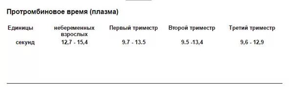 Протромбиновое время повышено у мужчин. Норма протромбинового времени в крови. Протромбиновый индекс единицы измерения. Что такое протромбиновое время в анализе крови. Норма протромбинового времени у женщин.