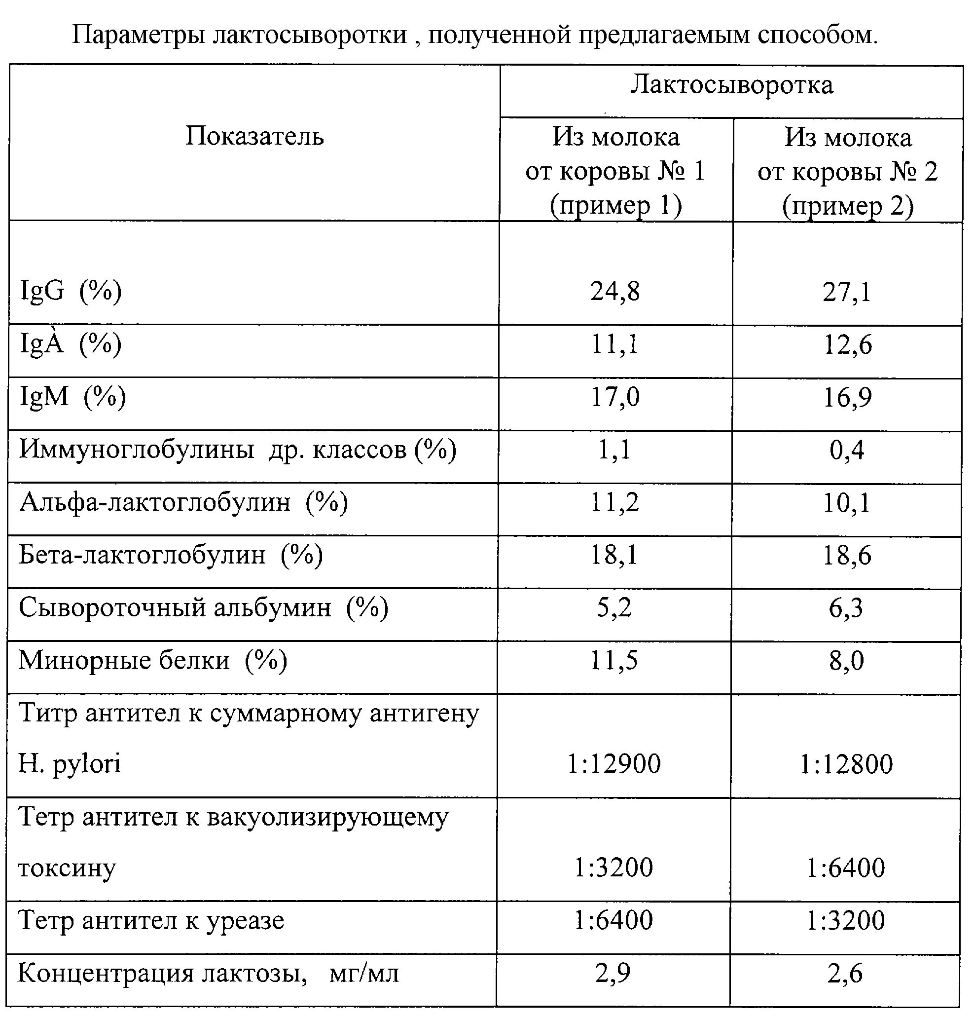 Хеликобактер пилори показатели. Коэффициент позитивности при хеликобактер пилори норма. Антитела g к хеликобактер пилори. Хеликобактер показатели нормы. Титр АТ 1:10 хеликобактер.