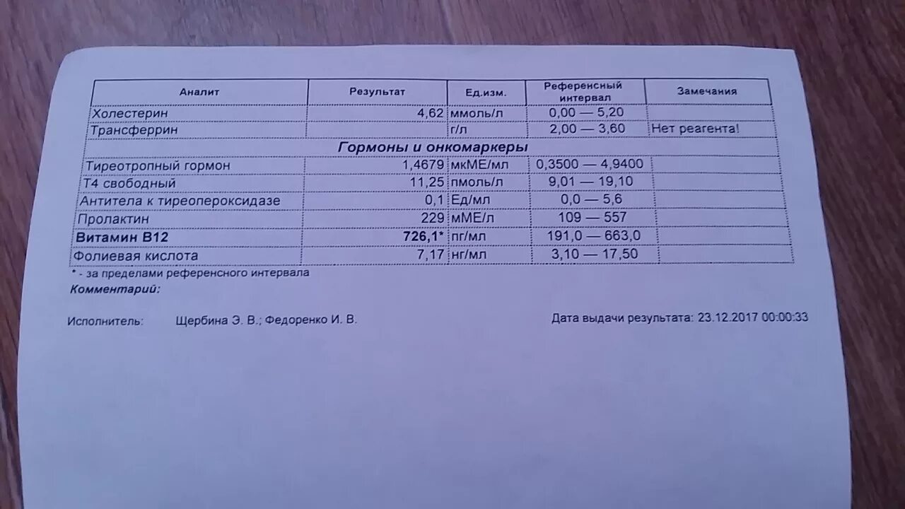 Анализ на витамин в12. Анализ крови на витамин в12. Витамин б12 анализ крови. Анализ крови на витамин б12 норма. Результат на б н