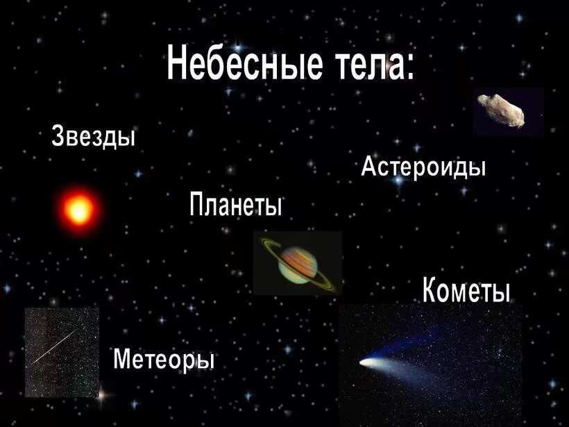 Типы космических