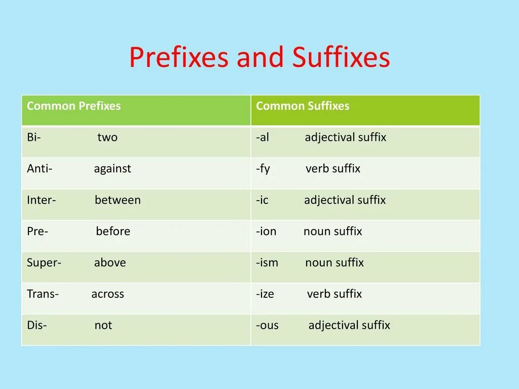 Suffixes meaning. Prefixes and suffixes. Suffixes and prefixes in English. Prefix and suffix в английском. Prefixes and suffixes таблица.