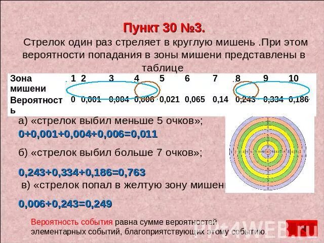 Стрелок 3 раза попадает по мишеням. Стрелок 1 раз стреляет в круглую мишень. Три стрелка стреляют в мишень вероятность попадания. Стрелок один раз стреляет в круглую мишень рис 9 при этом вероятности. Стрелок стреляет в мишень 3 раза.