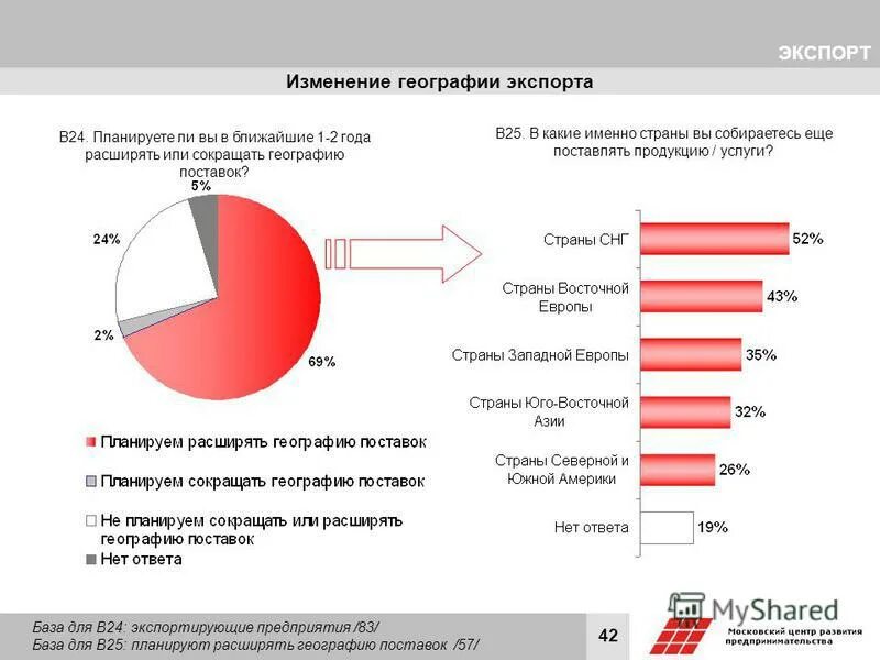 статус экспорта. статус экспорта. таможенная процедура экспорта. таможенные процедуры. таможенная процедура экспорта схема.