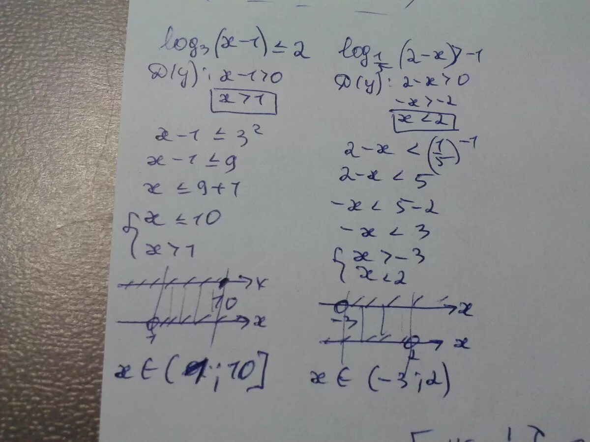 18 3x 4 2x 10. Решите неравенство log3 (2+x) <=1. Log x 2 x-1 2 меньше или равно 1. Решить неравенство log3 x-1 меньше или равно 2. Log2 x-3 log2 x-2 меньше или равно 1.
