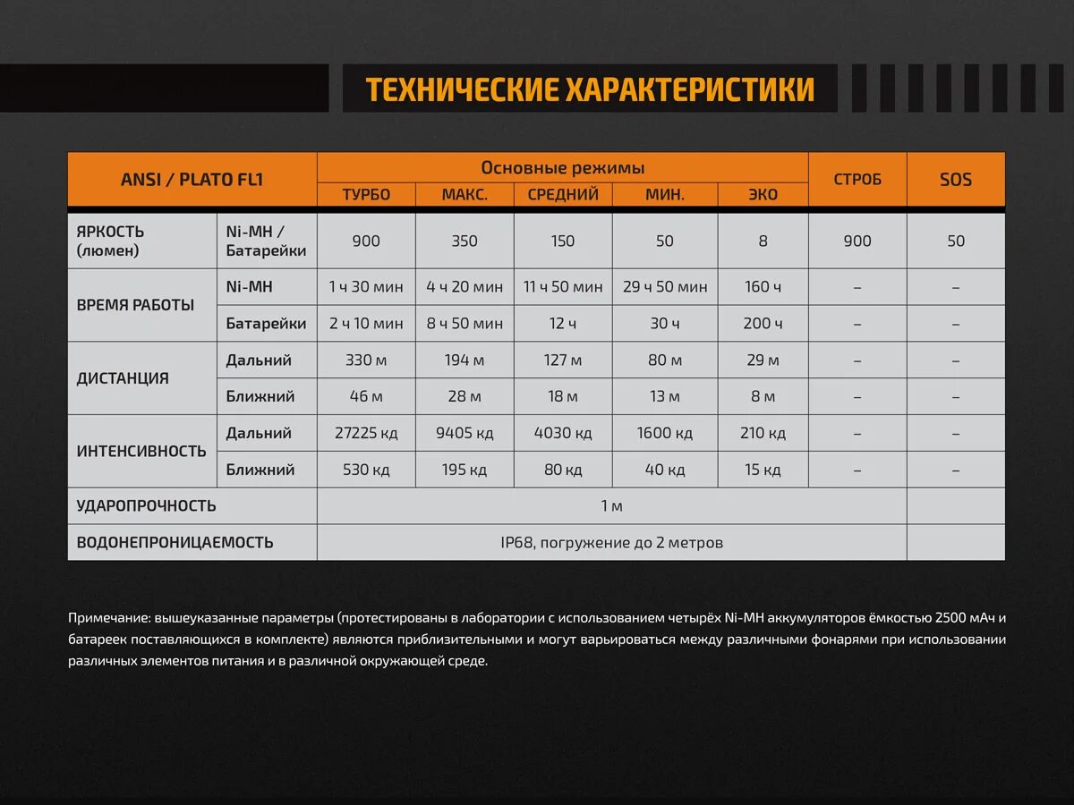 Класс защиты с2. Ip67 степень защиты таблица. Стандарт влагозащиты ip67. Влагозащита, IP ip54. Степень водонепроницаемости ip68.