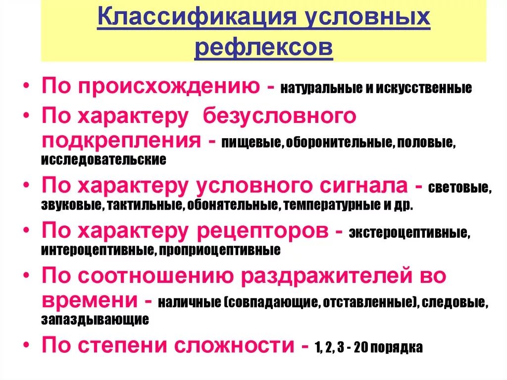 Рефлексами потребностями. Классификация условных рефлексов физиология. Классификация рефлексов физиология человека. Классификация условных и безусловных рефлексов физиология. Классификация условных рефлексов по характеру ответной реакции.