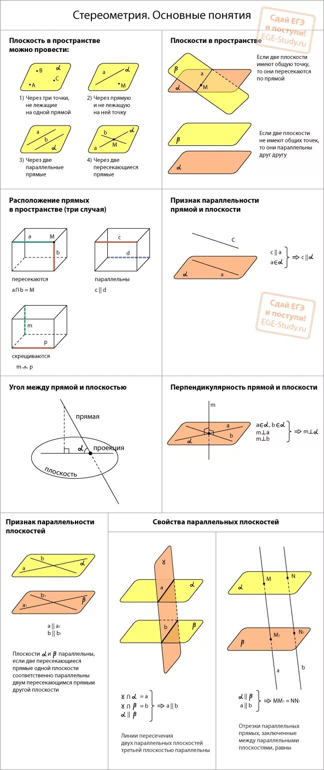 Стереометрия лекция. Формулы стереометрии 10 класс. Основные теоремы стереометрии 10 класс. Формулы стереометрии шпаргалка. Формулы площадей стереометрия.