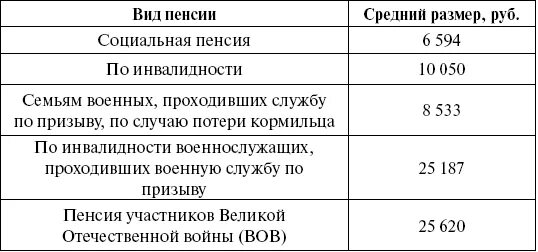 Социальная пенсия по инвалидности