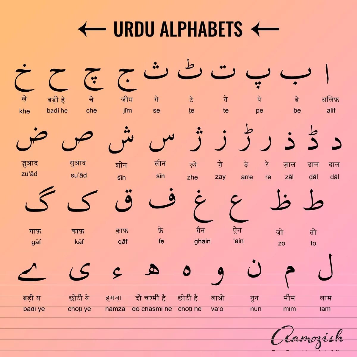 Урду алфавит. Арабский алфавит. Алфавит арабского языка. Арабские буквы алфавит.