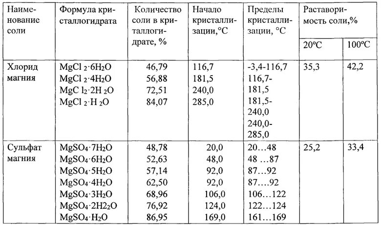 Оксида металлическая смесь. Сравнительная таблица оксидов железа. Горение термитной смеси. Оксида металлическая смесь. Оксида металлическая смесь.