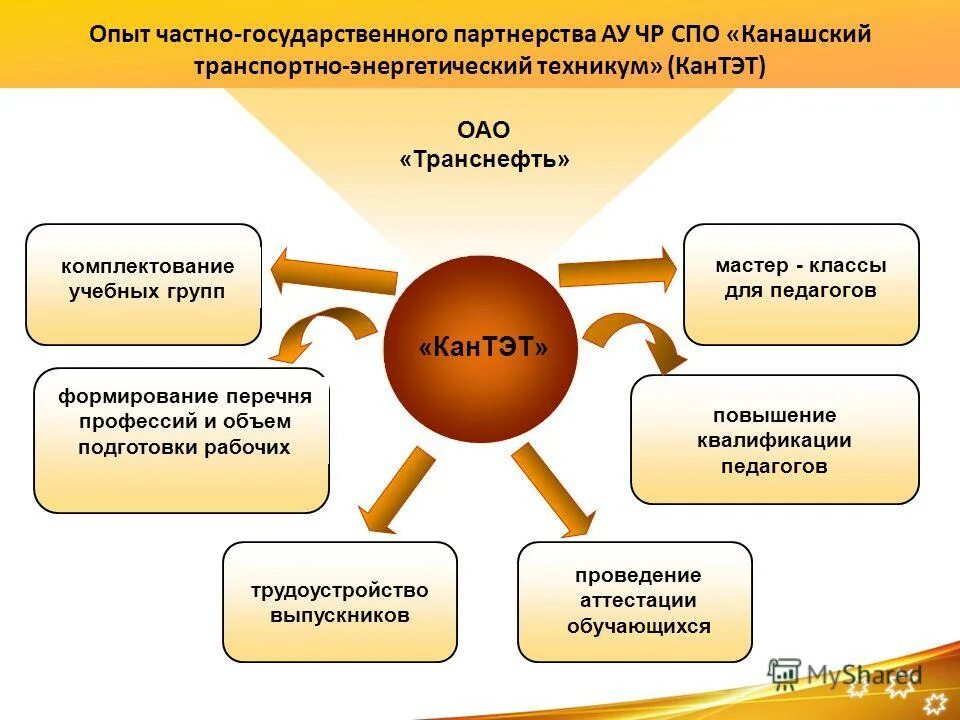 Комплектование учебных групп