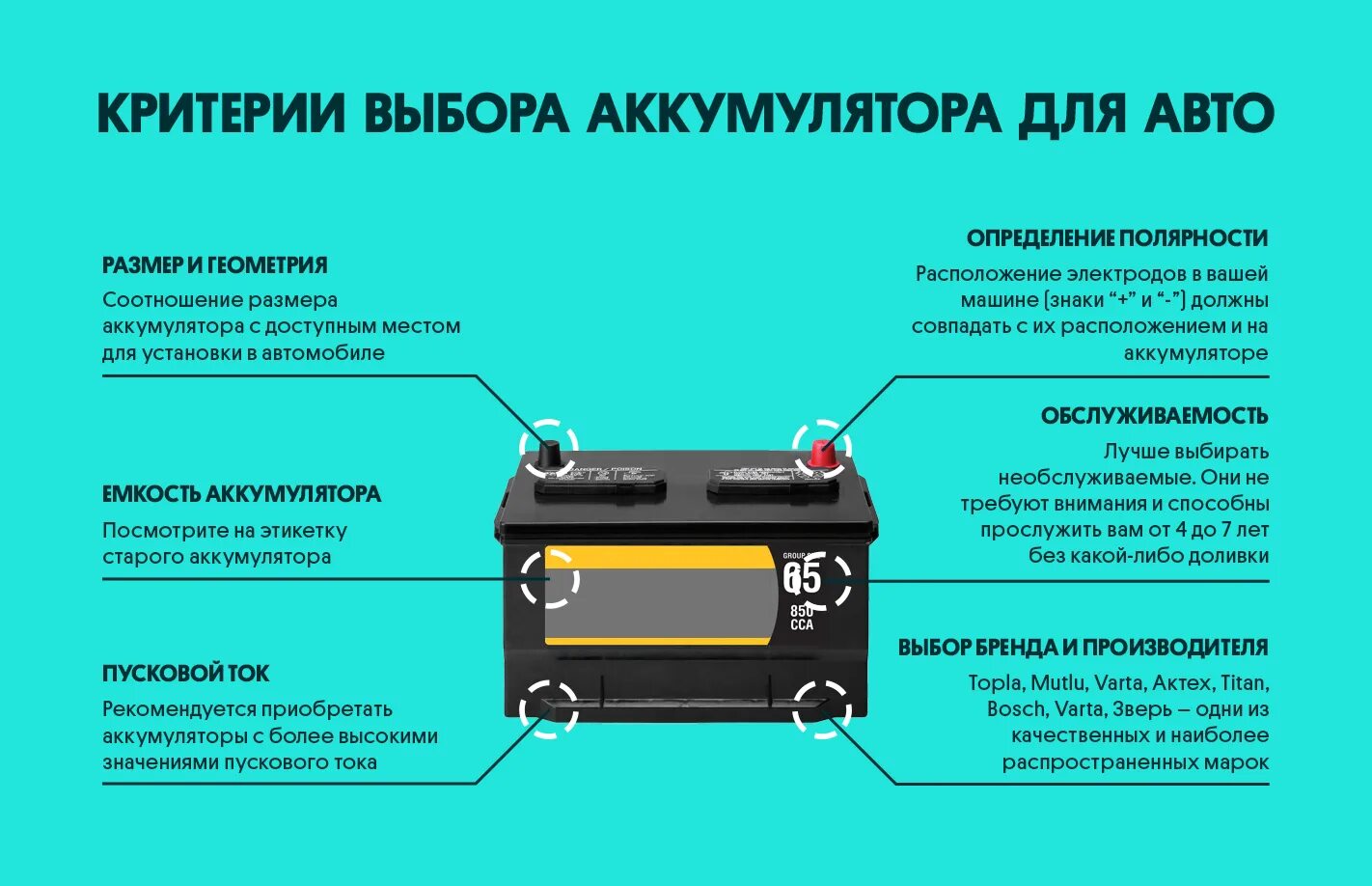 Как выбрать аккумулятор для автомобиля