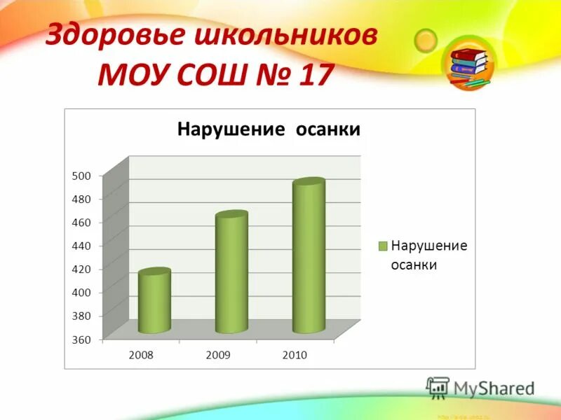 Ученик муниципального общеобразовательного учреждения. Карта здоровья ученика. Виды нарушения здоровья школьников. Здоровье школьника 2009. Особенности здорового школьника старших классов.