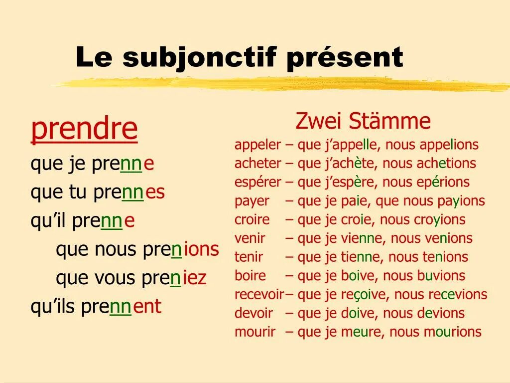 Subjonctif во французском языке глаголы. Subjonctif во французском языке образование. Subjunctive present французский. Mode subjonctif во французском языке. Subjonctif во французском образование.
