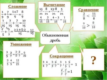 Правила сложения вычитания и умножения дробей