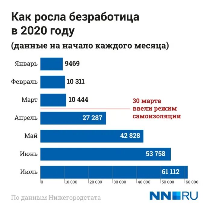Сколько платят по безработице в 2025