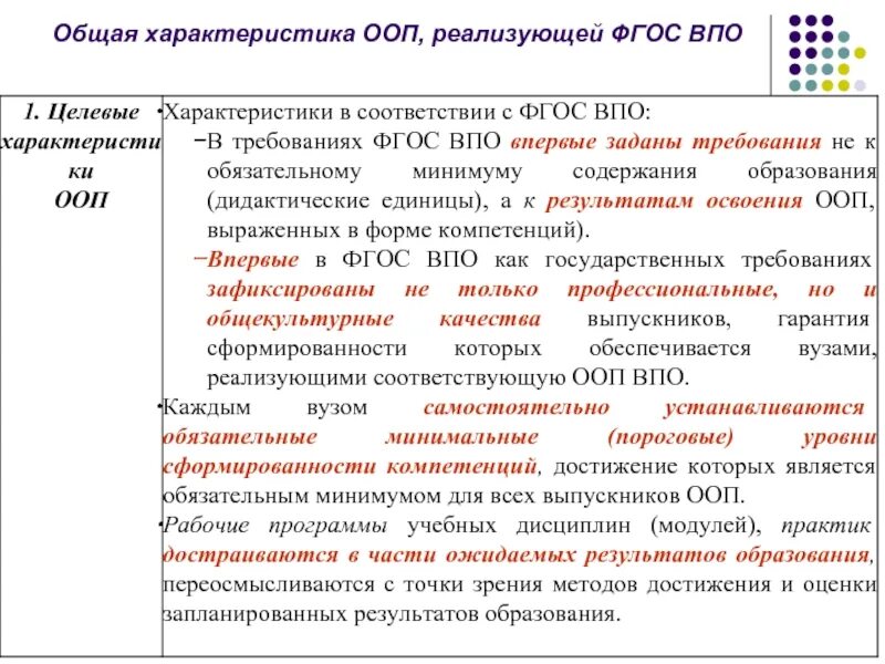 Особенности основных образовательных программ. Характеристика основных образовательных программ.. Характеристики ООП. Особенности ООП свойства. Характеристик ООП до?.