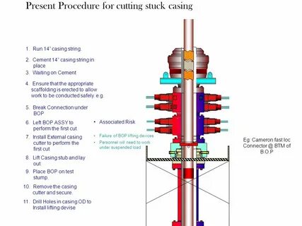 Casing run