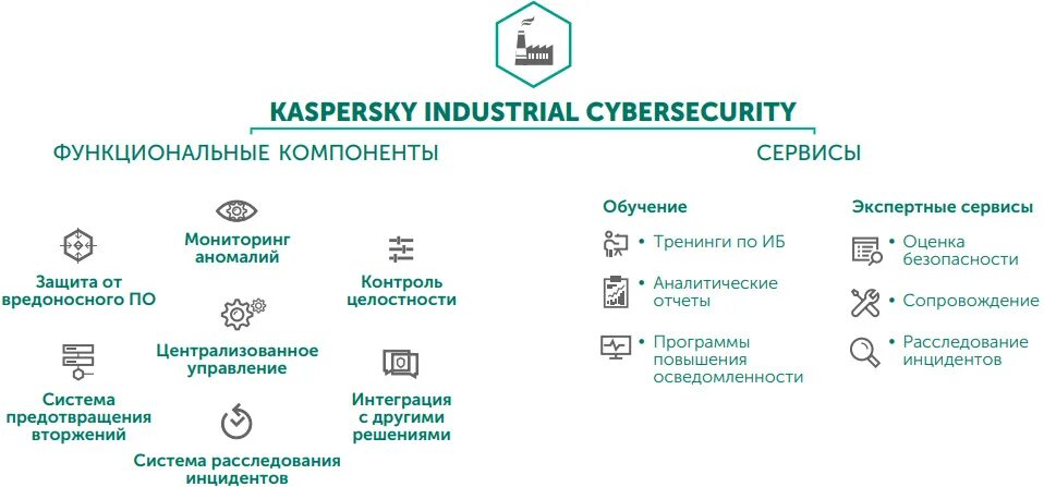 Kaspersky Industrial cybersecurity. Kaspersky Industrial cybersecurity архитектура. Решения Касперский. Kaspersky for Networks.