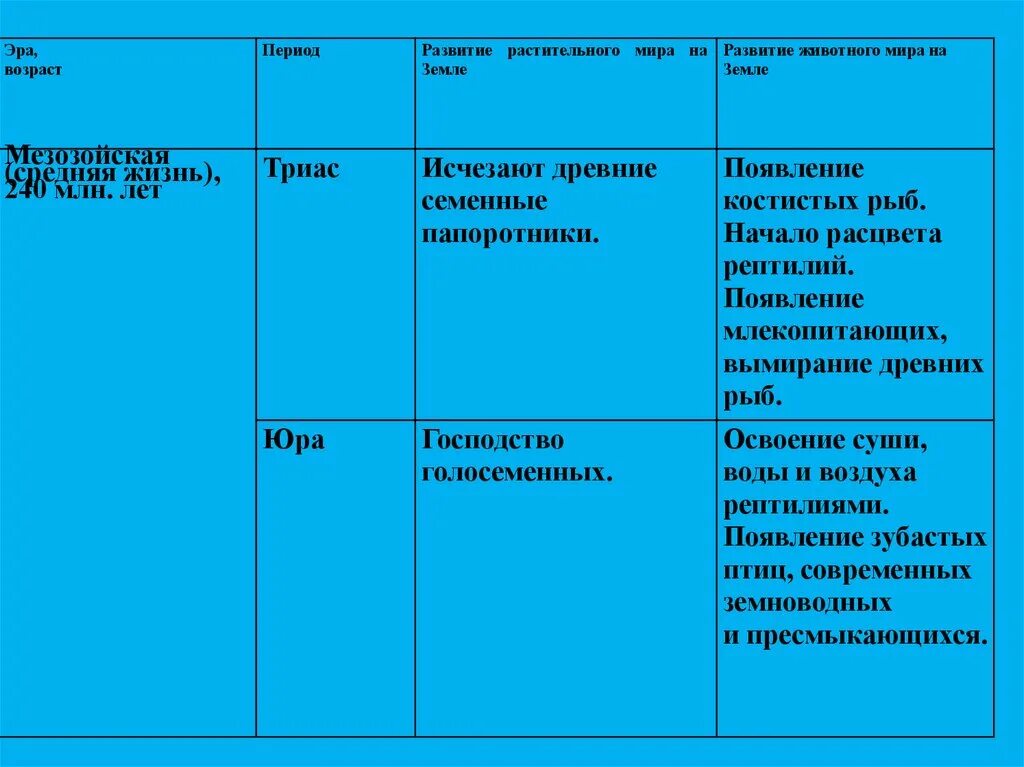 Развитие жизни на земле. Развитие жизни на земле вывод.