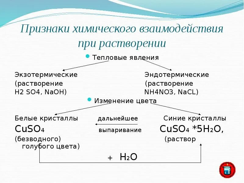 Признаки химического взаимодействия при растворении. Растворение физико хим процесс. Растворимость как физико-химический процесс. Растворение как физико-химический процесс. Что выделяется при растворении