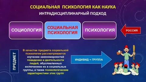 Что изучает социальная психология группы