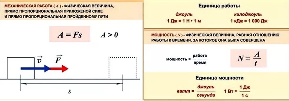 Решение задач работа энергия. Задачи по механической работе и мощности физика 10. Задача на вычисление механической работы. Физика решение задач на мощность. Задачи по механической мощности.