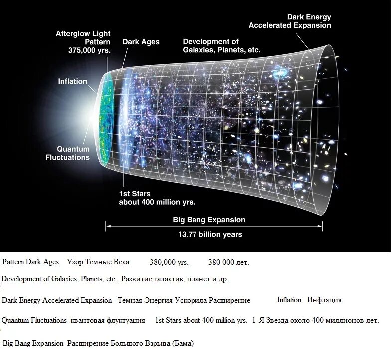 Темная энергия какой вкус. Тёмная энергия это в астрономии. Темная энергия в космологии. Тёмная энергия во Вселенной. Темная материя астрономия.
