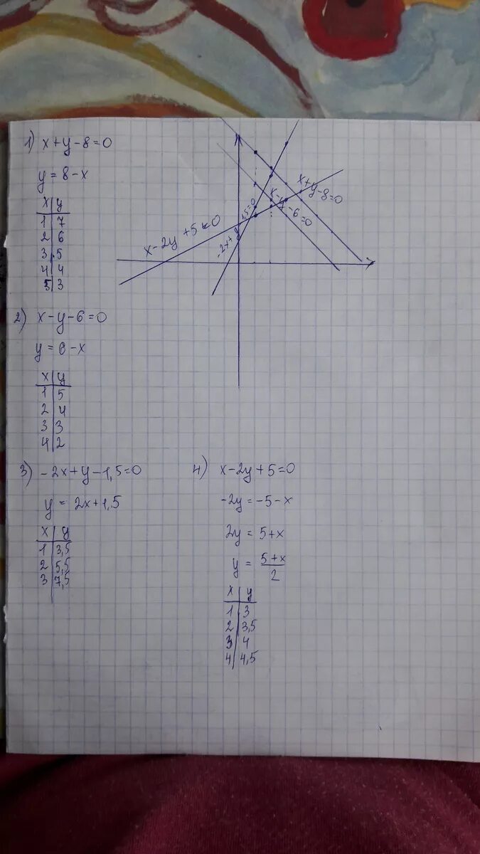 Постройте график уравнения у 4 0 № 1. Постройте график уравнения 5х + у 4 = 0. Принадлежит ли ему точка С(- 1,2