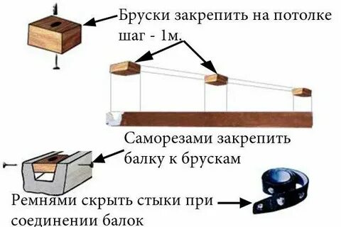 Как крепится балка