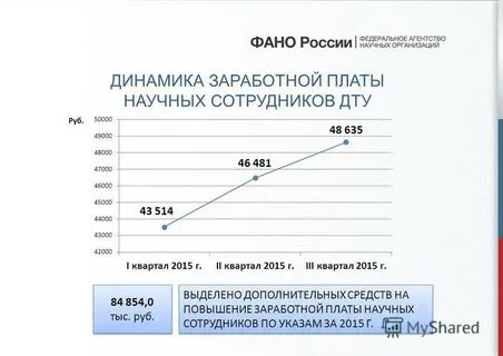 Зарплата научного сотрудника