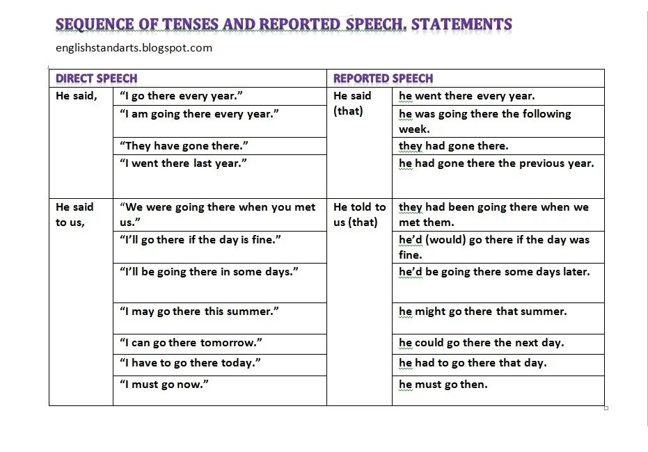 Change the following into indirect speech. Sequence of Tenses в косвенной речи. Reported Speech and sequence of Tenses в английском. The Rules of the sequence of Tenses таблица. Sequence of Tenses (согласование времен)англ яз косвенная речь.
