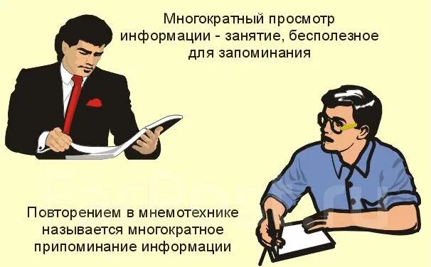 Запоминание текстовой информации