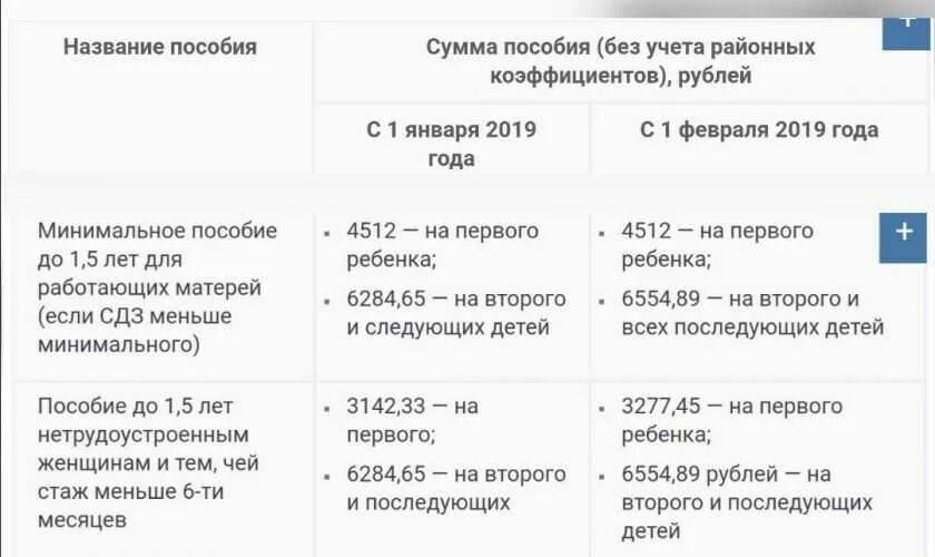 Сколько выплачивают декретные. Декретные выплаты в 2020 на второго ребенка. Пособия на первого ребенка неработающей маме. Минимальная выплата декретных за второго ребенка. Декретные в 2020 году минимальная сумма выплаты.