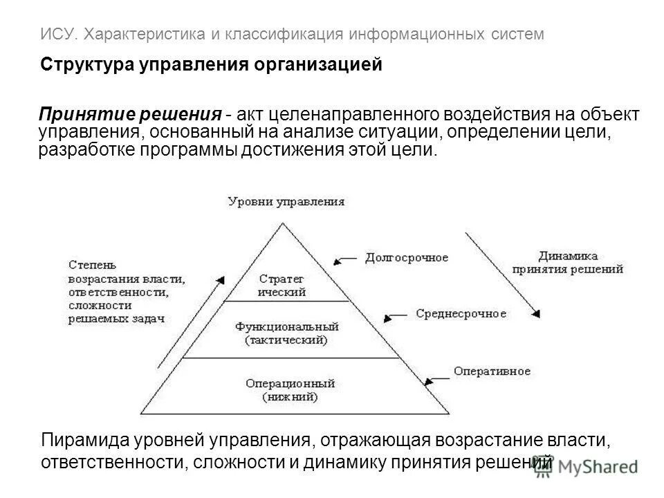 Характеристика информационного управления. Характеристика информационного управления