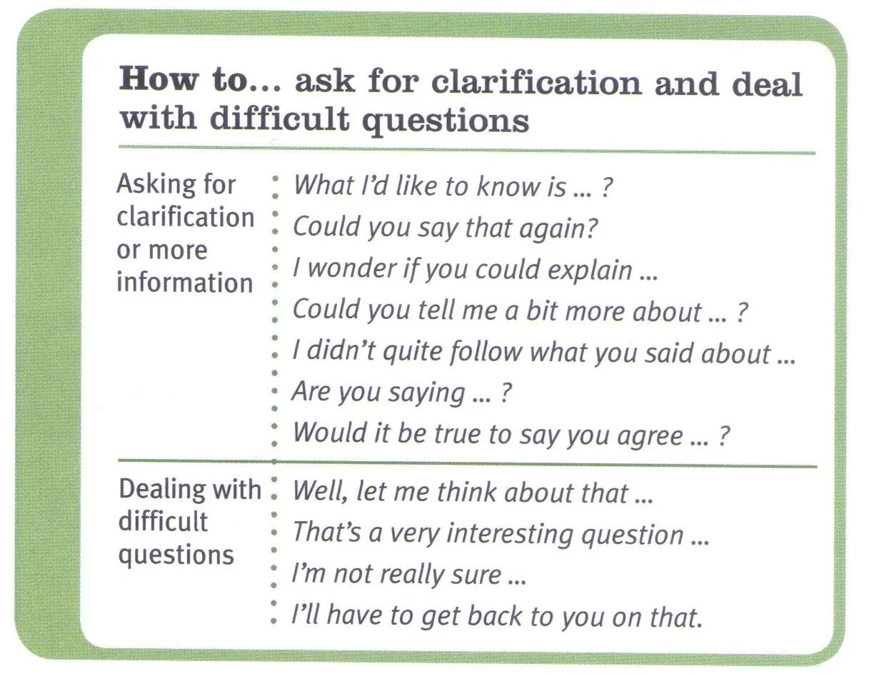 Ask questions to get more information. Asking for clarification. Phrases for clarification. Фразы для speaking. Фразы ask for clarification.