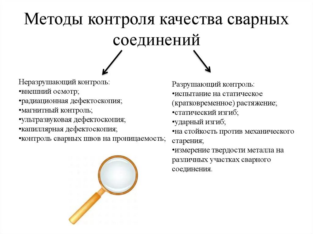 Какие способы проверки можно использовать. Этапы контроля качества сварных швов. Методы контроляткачества сварнах швов. Методы разрушающего контроля качества сварных швов. Метод контроля качества сварных соединений и швов.