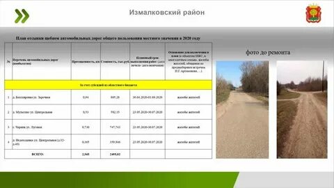 Ремонт автомобильных дорог местного значения