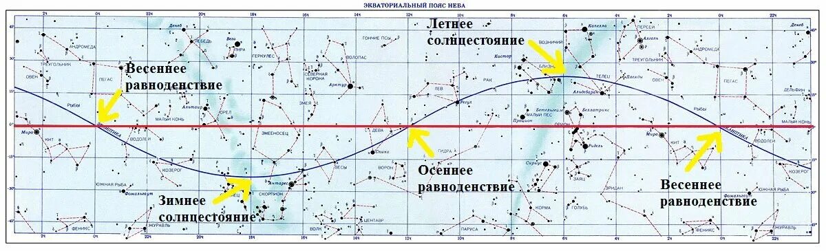 Созвездие в день осеннего равноденствия. Точка весеннего равноденствия на карте звездного неба. Летнее солнцестояние астрономия. Точка зимнего равноденствия. Карта весеннего солнцестояния.