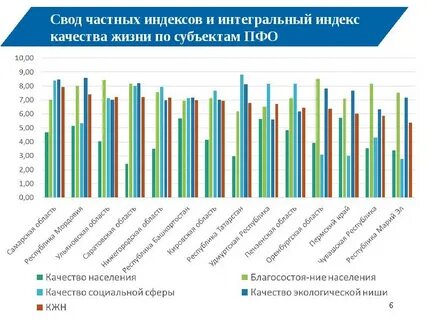 Индекс качества жизни населения