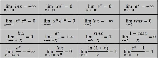 Limites de