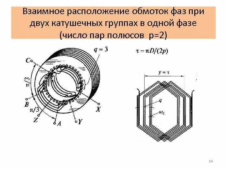 Число пар полюсов обмотки статора. Число пар полюсов электродвигателя. Число пар полюсов обмотки статора формула. Число пар полюсов обмоток это. Сколько полюсов в двигателе