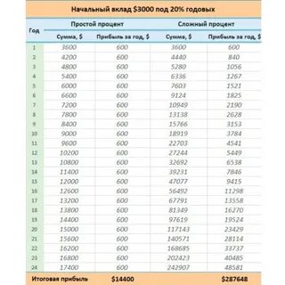 1 месяц от года в процентах