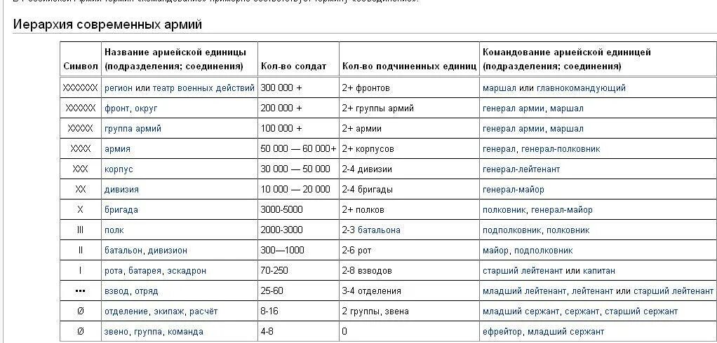 Сколько человек в дивизии в армии россии