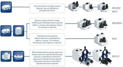 Насосная станция окпд 2